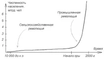 Скільки людей на планеті Скільки людей може прогодувати Земля Як росте населення Землі може