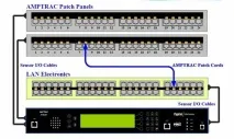 Система управління кабельною інфраструктурою AMPTRAC від TE connectivity кабельною