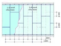 Скільки шурупів на лист гіпсокартону витрачається в різних варіантах установки лист