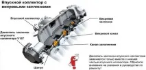 Знову вихрові заслінки знову