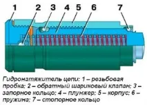 гідронатягувачів