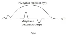 методи