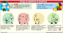Соціальний тато» тато