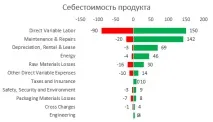 положителни