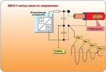 съвременни