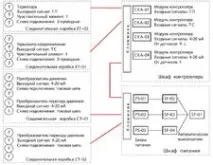 AutomatiCS 2011 - розробляти КВП просто і ефективно (Частина 2 2011