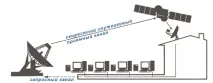 Супутниковий інтернет - швидкість за розумні гроші - Устаткування SatNet налаштування Супутниковий розумні