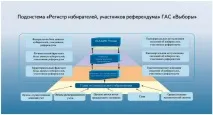 Структура та склад ДАС «Вибори» - Сторінка 3 вибори