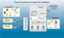 Структура та склад ДАС «Вибори» - Сторінка 3 склад