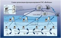 Структура та склад ДАС «Вибори» - Сторінка 3 структура