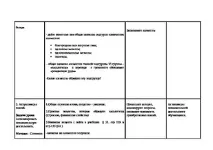 Будова та властивості VI групи Методи