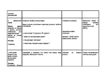 Будова та властивості VI групи будова