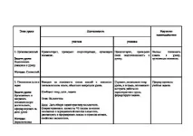 Будова та властивості VI групи уроку