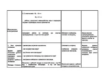 Будова та властивості VI групи уроку