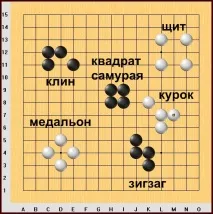 Тактика для початківців або сила двійки (автор Ф початківців
