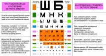 Тест на зір перевірку, якого кольору сукня, кольоросприйняття, гостроту, колір, дітей, очей перевірку