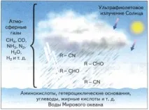 Теорія Опаріна-Холдейна, Біологія опаріна-холдейна