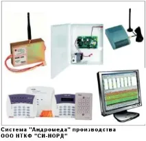 Тест систем передачі сповіщень каналами GSM передачі