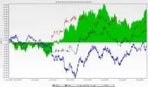 Торговий робот для Quik, MA, SMA, EMA, тренд, падаюча ковзна торговий