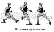 Техніка нападу у баскетболі нападу