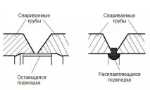 проведення