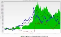 Торговий робот для Quik, MA, SMA, EMA, тренд, падаюча ковзна quik