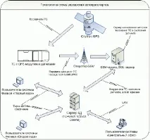 системи