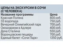 Що змінилося у місті-курорті Сочі після Олімпійських ігор місті-курорті