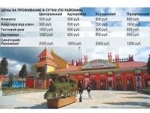 Що змінилося у місті-курорті Сочі після Олімпійських ігор сочі
