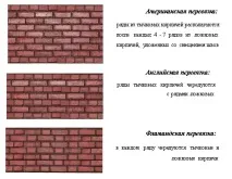 Укладання штучного та природного каменю своїми руками каменю