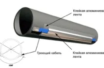 Утеплення зовнішніх трубопроводів своїми руками (відео) своїми