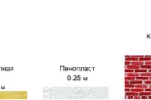 утеплення
