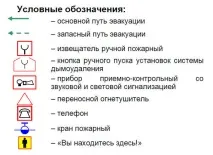 Умовні позначення на плані пожежної евакуації позначення