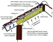 покривен