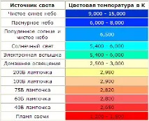 регулирането