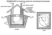 Вентиляція льоху - чи потрібна, види систем природної та припливно-витяжної вентиляції, встановити вентиляція