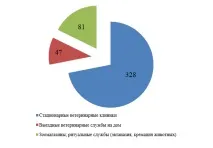 москви