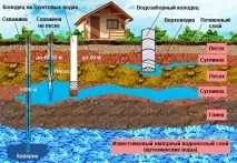 Водопровід в банеінструкція як зробити своїми руками, особливості банного душу своїми