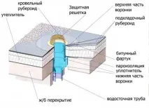 водостічна
