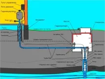 Водопровід в банеінструкція як зробити своїми руками, особливості банного душу своїми