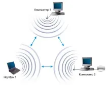 Virtual router windows xp 3 варіанти роздачі, налаштування router