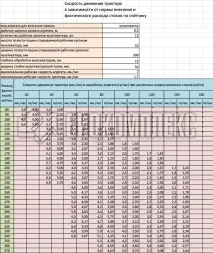 Внесення рідкого гною в ґрунт, Біокомплекс. внесення