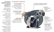 Повітряні безмасляні компресори поршневі та гвинтові безмасляні