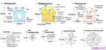 В’язання мочалок гачком для схеми початківців, LS схеми