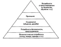 Взаємодія продавця та покупця покупця