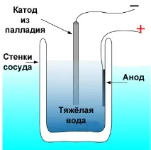 Холодний синтез міф та реальність близько