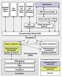 Windows XP та апаратура пристроїв