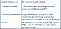 Хронічний бронхіт хронічний
