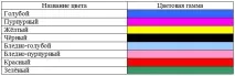 Колірні схеми струминного друку – Енциклопедія – друку
