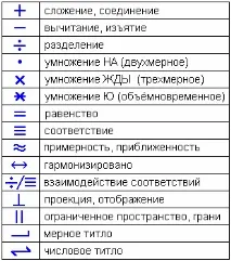 Знаки х’Арійського визначення (знаки обчислення) - Держава Русь знаки